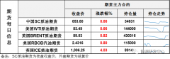 整体仍是情绪驱动下的波动