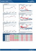 比2021/22年度增加2000多万吨