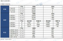 【和讯生猪早报】国泰君安期货：情绪主导市场，静待现货反响