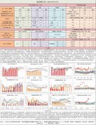 豆油11-1做多谨慎持有