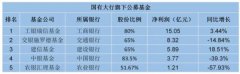 诊股)旗下的招商基金业绩表现最为突出