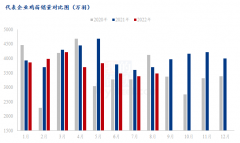 以至于阶段性的采购拿货对市场价格形成明显支撑