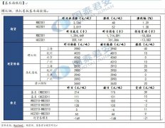 【和讯螺纹早报】国泰君安期货：成交重复，区间震荡