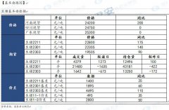 从估值角度来看