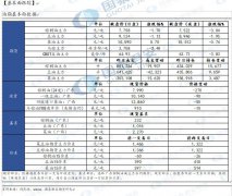 短期内豆油价格继续受棕榈油和CBOT大豆走势影响