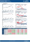 大幅低于一周前的84.3万吨