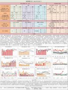 但马棕盘面本周依旧底部震荡