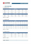 【和讯期货早报】中信建投期货-油脂-9月26日