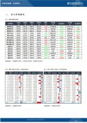 厂库周环比降低20.31万吨至347.93万吨