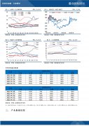 较昨日变化为0.0%；云南地区外三元生猪价格为23.35元/公斤