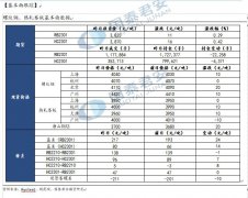  【趋势强度】 螺纹钢趋势强度：0；热轧卷板趋势强度：0