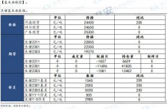 【和讯生猪早报】国泰君安期货：国庆将至，多单慎重