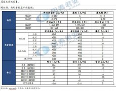 【和讯螺纹早报】国泰君安期货：需求不合加重，震荡重复