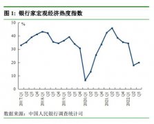 银行家宏观经济热度预期指数高于本季宏观经济热度指数9.8个百分点