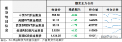  ⑤该消息人士说