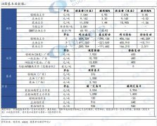 【和讯油脂早报】国泰君安期货：存眷MPOB呈文