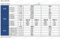 短期该逻辑难以直接证伪