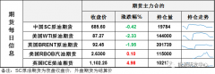 根据欧盟对俄制裁措施