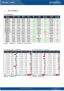 防疫政策对需求恢复的不确定性仍存在