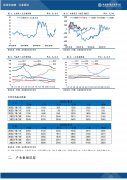【和讯期货早报】海通期货-生猪-10月13日 