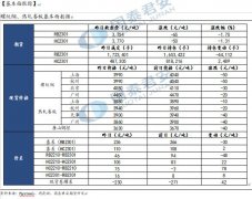 【和讯螺纹早报】国泰君安期货：需求担心再起，弱势震荡