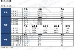 近日国家将投放今年第五批中央猪肉储备