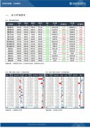 45港到港总量2653.7万吨