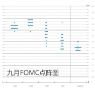 并且这个峰值应该要更高