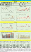 二次育肥现象增加明显