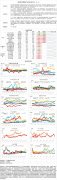 【和讯期货早报】新湖期货-PTA-10月17日