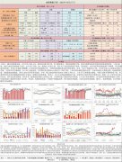 【和讯期货早报】新湖期货-油脂-10月17日