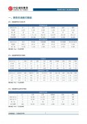 环比上周增加1.25万吨