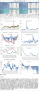 【和讯期货早报】新湖期货-铜-10月20日