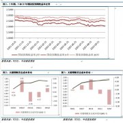 【和讯期货早报】中信建投期货-国债-10月20日