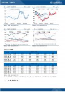 较昨日变化为-1.2%；浙江地区外三元生猪价格为29.15元/公斤