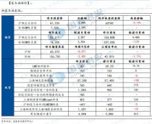 【和讯铜早报】国泰君安期货：现货强势，支撑价格