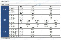 逢回调做多为主