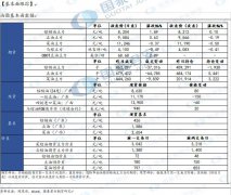 【和讯油脂早报】国泰君安期货：马盘上涨动员国内反弹