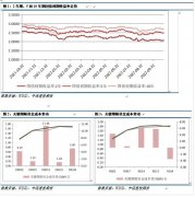 国债期货预计维持弱势震荡