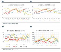 近期国内外疫情影响煤炭运输不同程度受阻