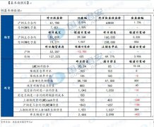  【趋势强度】 铜趋势强度：1 注：趋势强度取值范围为【-2