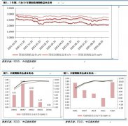 但是居民预期能否扭转仍需观察