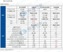 强弱程度分类如下：弱、偏弱、中性、偏强、强