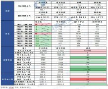 11月投产）投产在即