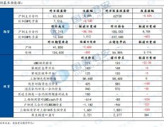 同比降7.2%；1-9月未锻轧铜及铜材出口量累计为735