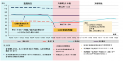 也与某些市场就证券交易限定每日价格范围的每日涨跌停板制有所分别