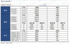 短期：LH2301合约支撑位21500元/吨