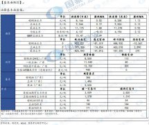 建议背靠震荡区间上下沿低买高卖