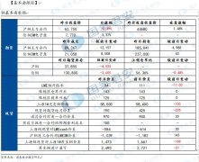 将支撑短期铜价