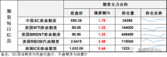 至-15.78欧元/兆瓦时